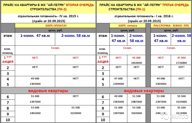 Квартиры от застройщика в ЖК 'АЙ-ПЕТРИ' (м/кв от 45 000 до 55 500 руб.) К ОПЛАТЕ ПРИНИМАЕМ МАТЕРИНСКИЙ КАПИТАЛ!... - 16