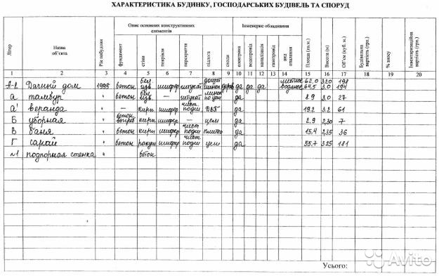 Продается двухэтажный дом в Крыму возле города Судака в районе мыса Меганом.  1 этаж: гараж, столовая, кухня, ванная,... - 13