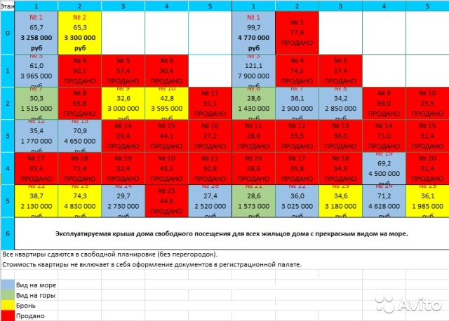 Продается квартира №13/блок1, площадью 71 м2, 3/4 эт. дома в строящемся ЖК 'Коста Мисхор'. Под черновую отделку. Вид... - 4