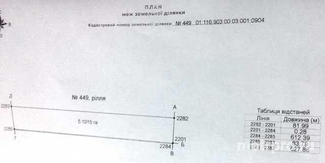 г Феодосия, Степной массив, участок 510 соток, сельхозназначение - 1