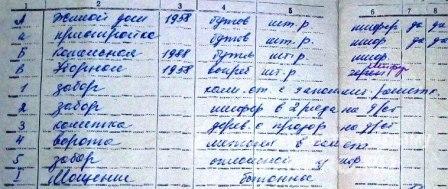 Продается жилой дом 53,9кв.м.  в гор. Керчь (Крым), 1953 года постройки, штукатуренный (стены покрыты так называемой... - 13