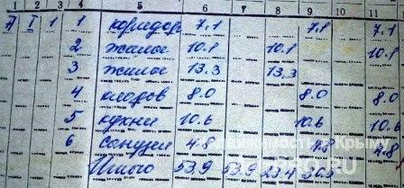 Продается жилой дом 53,9кв.м.  в гор. Керчь (Крым), 1953 года постройки, штукатуренный (стены покрыты так называемой... - 14