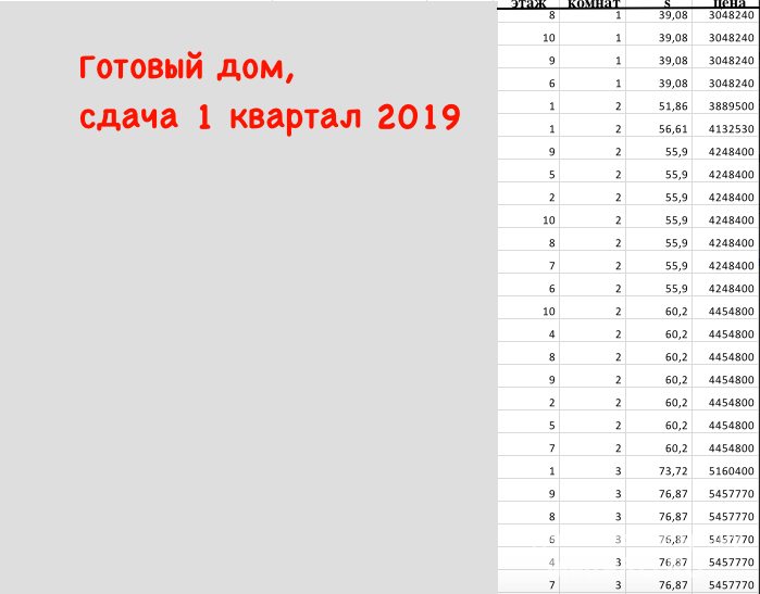 ВНИМАНИЕ, ВНИМАНИЕ!     Представляем Вам новый 10-этажный дом по улице Корчагина с великолепным панорамным видом на... - 2
