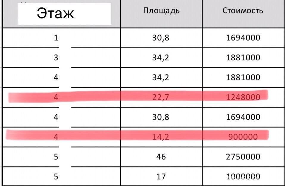 В продаже апартаменты в новом готовом доме на берегу Стрелецкой бухты.  Дом в процессе ввода в эксплуатацию, сдача -... - 8